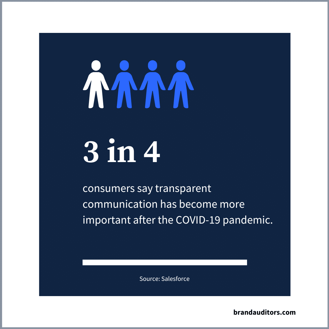 Consumers say transparent communication has become more important-0724-1 Consumers say transparent communication has become more important