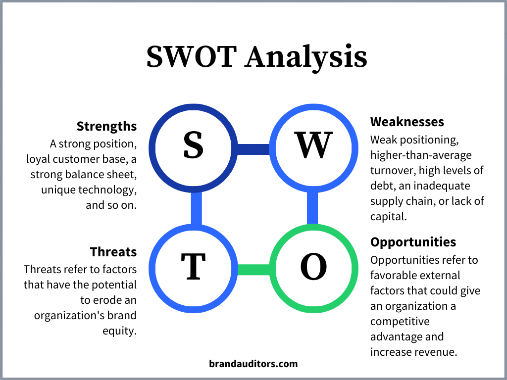 SWOT Analysis-0724-1 SWOT Analysis