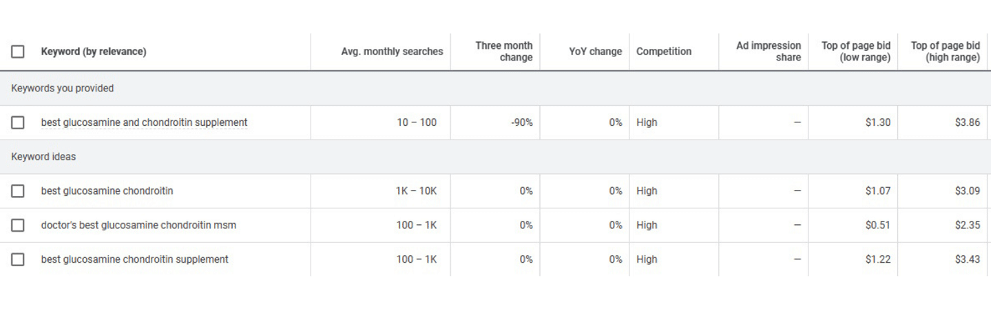 Google Ad Platform Bid ranges-3 Google Ad Platform Bid ranges