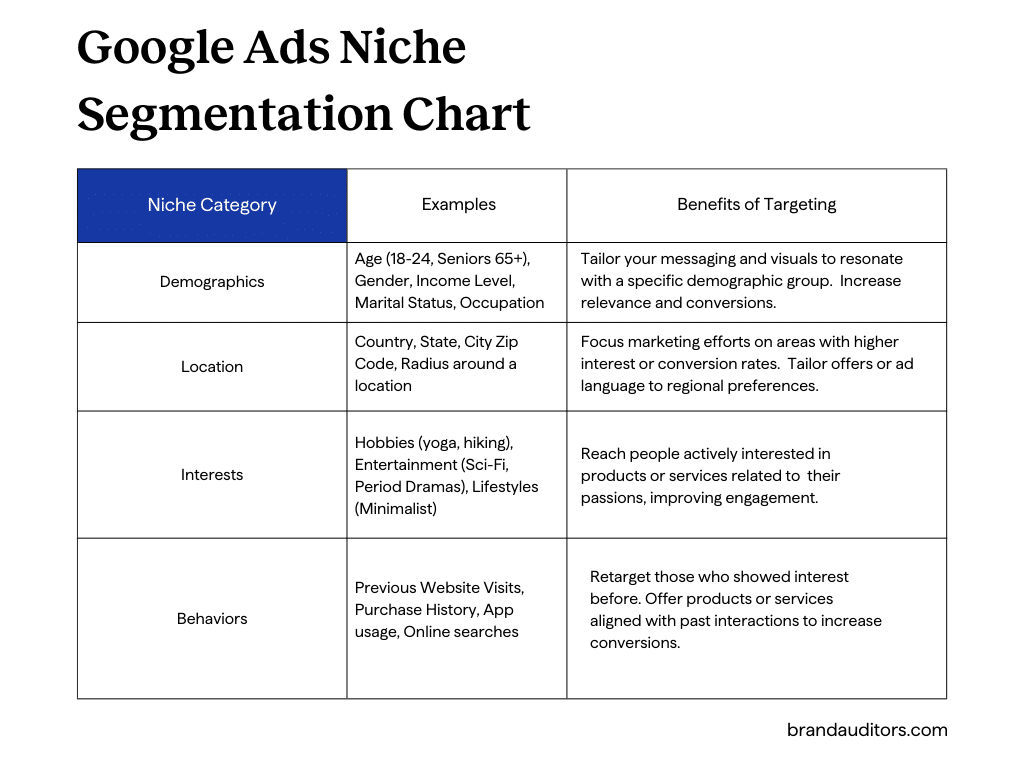Google Ads Niche Segmentation Chart-0425 Google Ads Niche Segmentation Chart