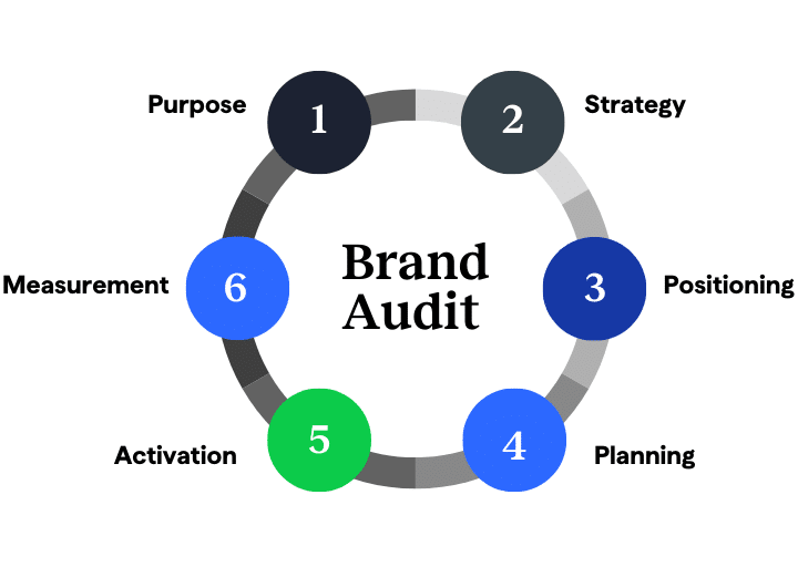 Brand-audit-0925-08 Brand audit