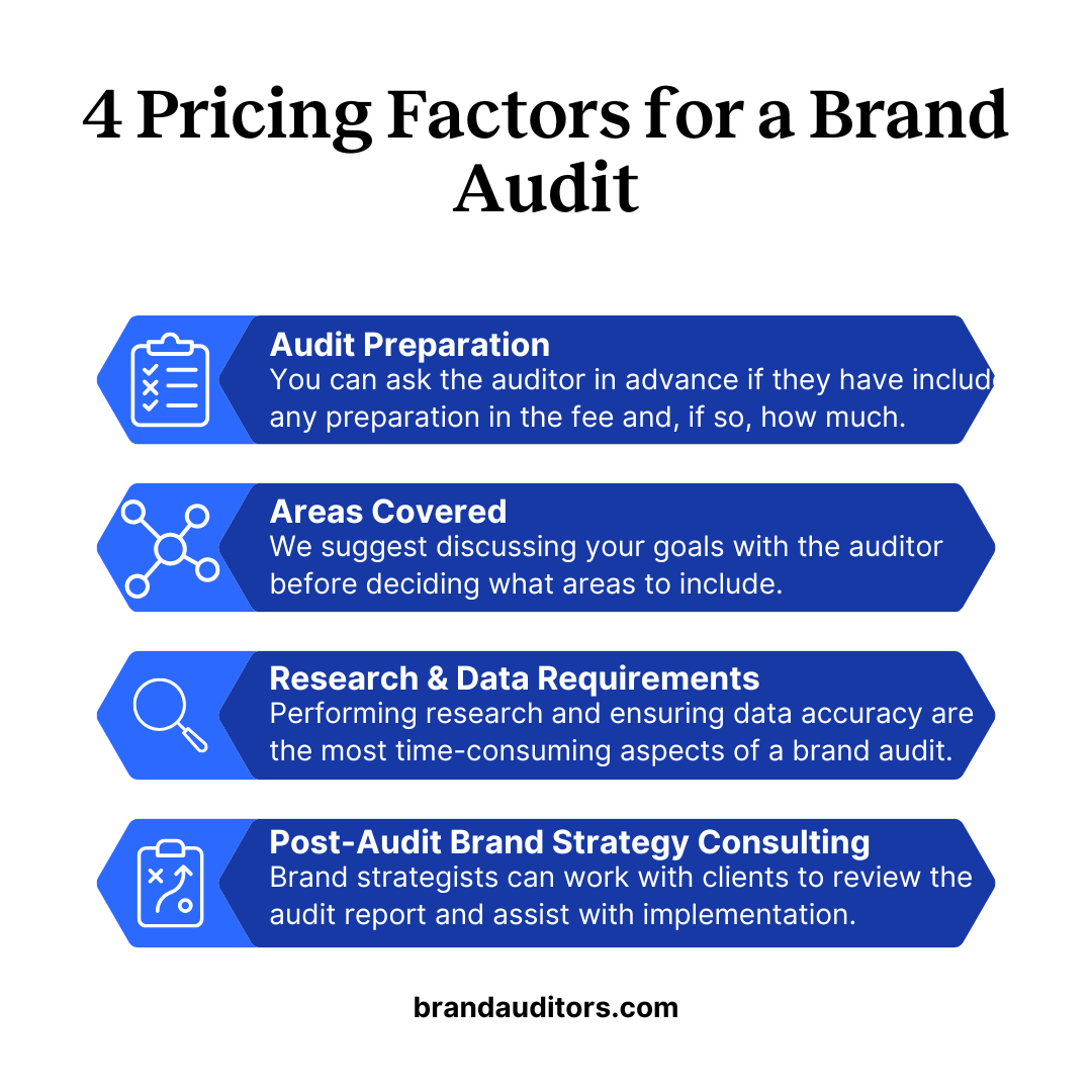 Brand Audit Cost