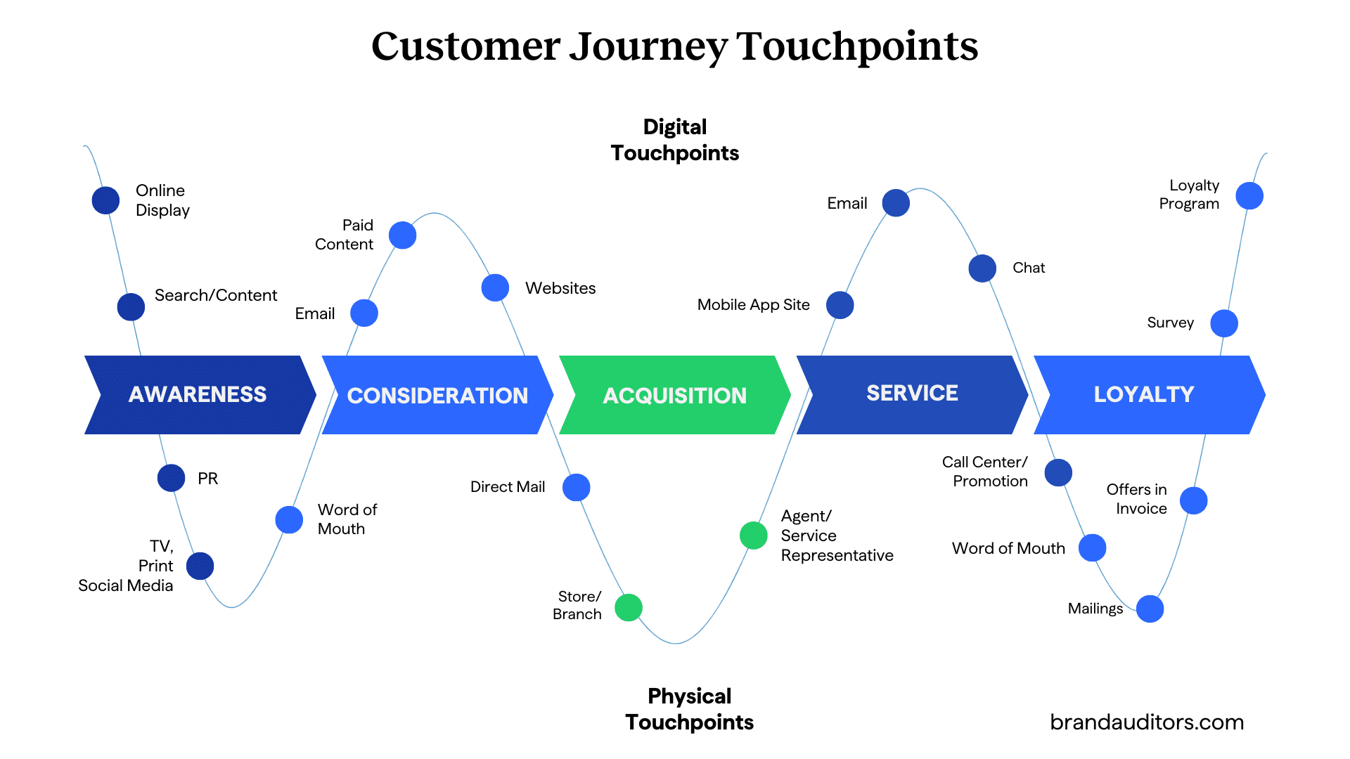 Customer Journey Map-1224 Customer Journey Map
