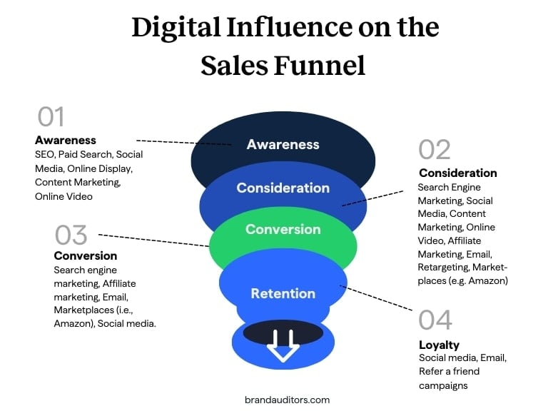 Conversion Rate Optimization Services for Marketing Leaders 1 Sales Funnel Example 0225