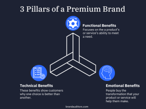 What Is a Premium Brand? [And How to Become One]