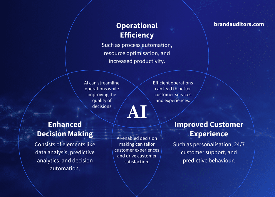 AI Technology in Marketing-0824 AI Technology in Marketing