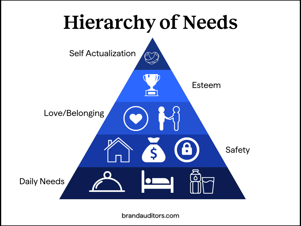 Hierarchy of Needs-0924 (1) Hierarchy of Needs