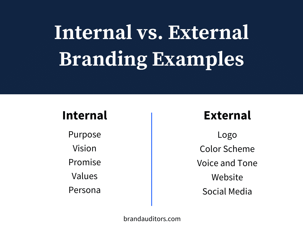 Internal vs. External Branding Examples-0724-30-a Internal vs. External Branding Examples