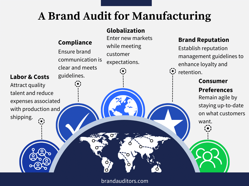 The benefits of a brand audit for manufacturing companies-0724-a The benefits of a brand audit for manufacturing companies