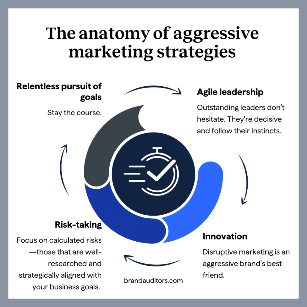 Aggressive Marketing Strategies for Business Leaders 1 The anatomy of aggressive marketing strategies