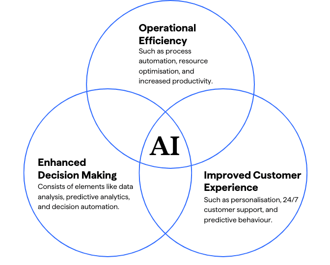 AI in branding and marketing