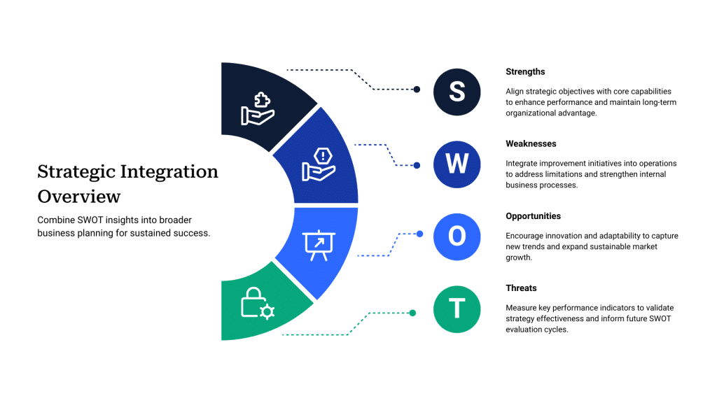 Competitive Landscape Using Swot Competitive Landscape Analysis for Premium Brands