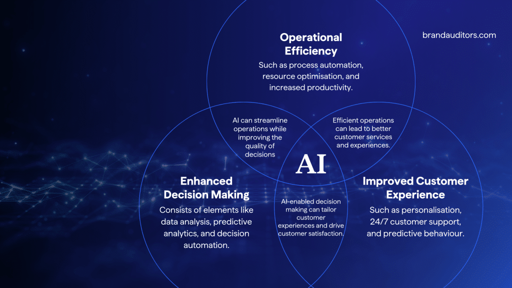 On-Premise AI: Transform Your Business with AI Solutions 1 AI Technology in Marketing 0125
