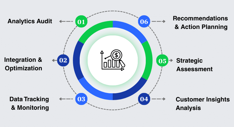 Custom digital analytics consulting services
