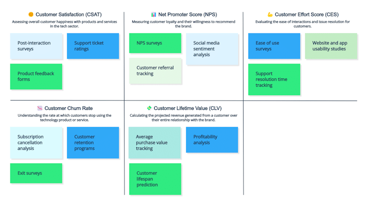 customer experience metrics-0125 customer experience metrics-0125