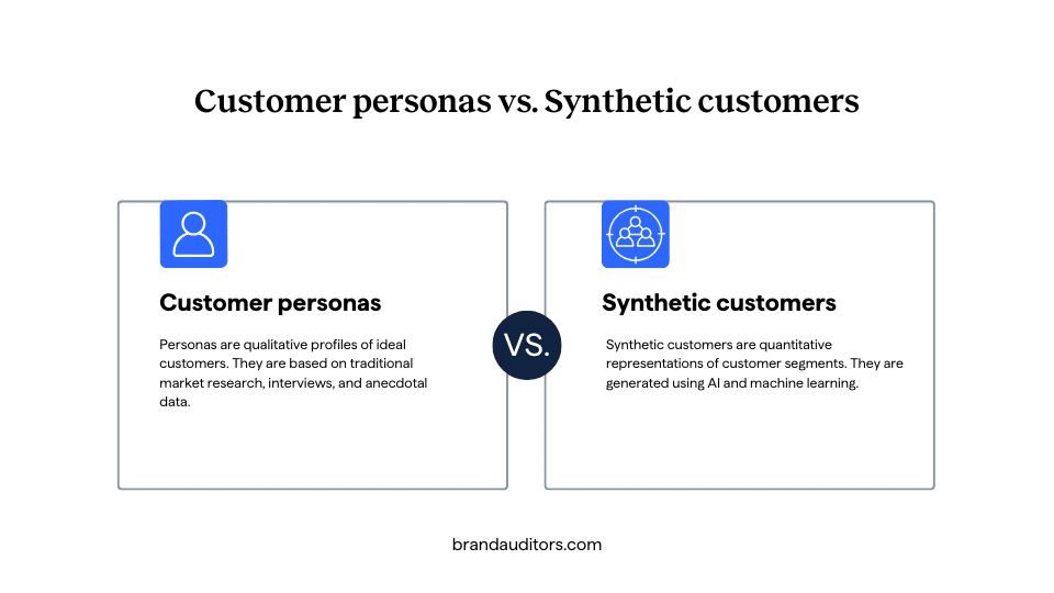 The Power of Synthetic Customers 1 Customer personas vs. Synthetic customers