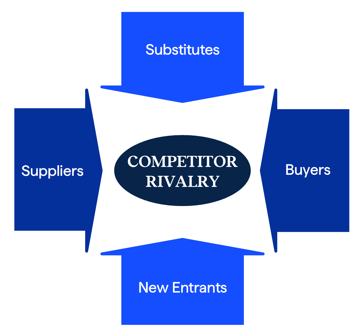 Brand strategy Brand strategy