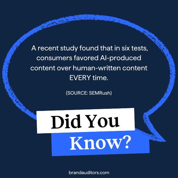 A recent study found that in six tests consumers favored AI produced content over human written content EVERY time