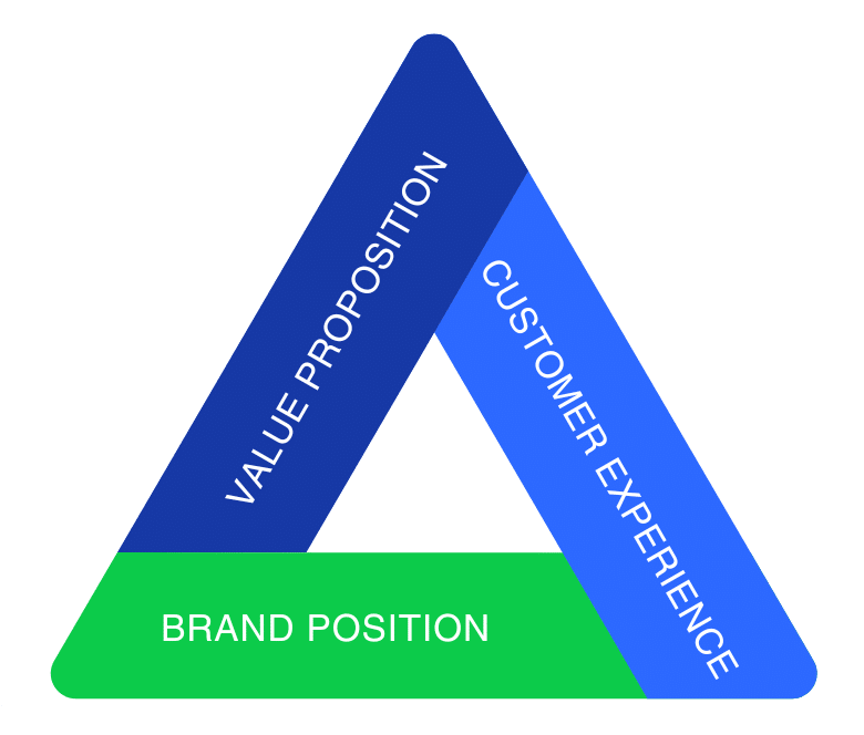 Brand audit services-Brand as a concept