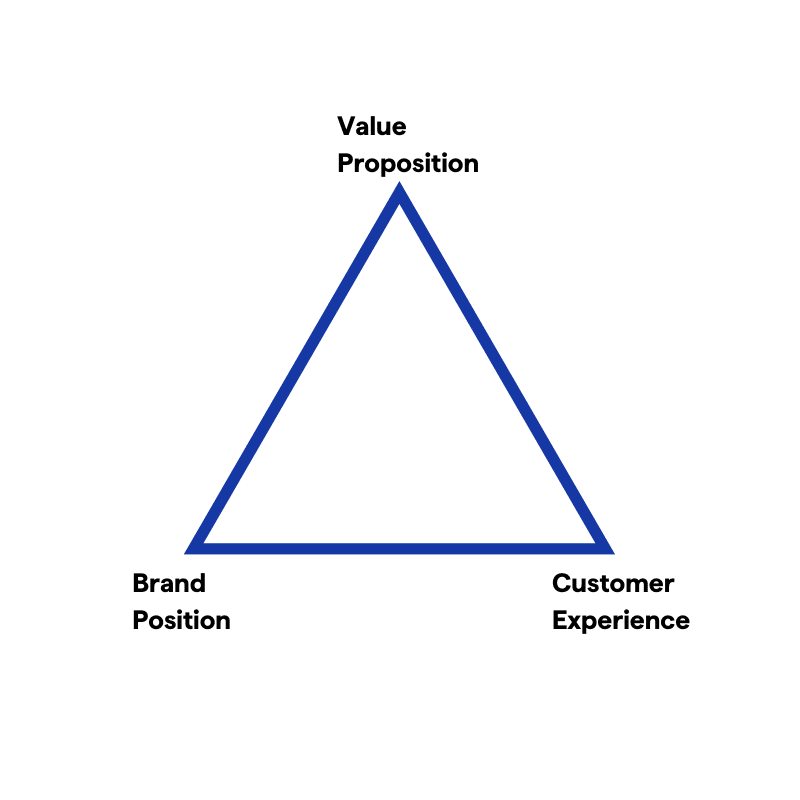 What is a brand?