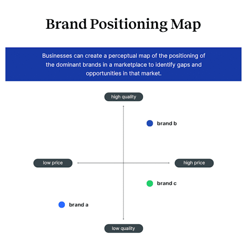 Brand Positioning Planner Brand Positioning Planner