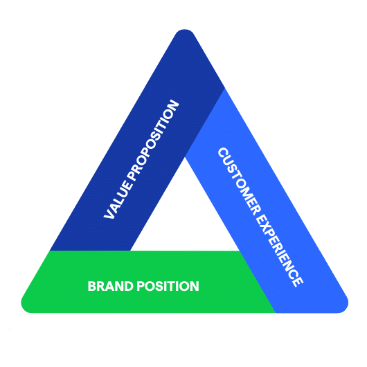 Brand audit services-The brand as a concept-1025-16 Brand audit services