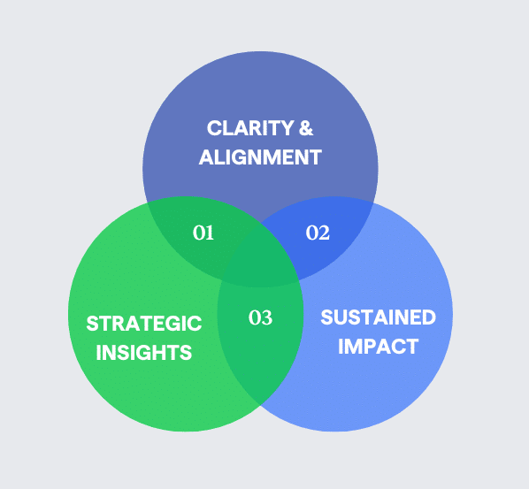 Brand strategy consulting