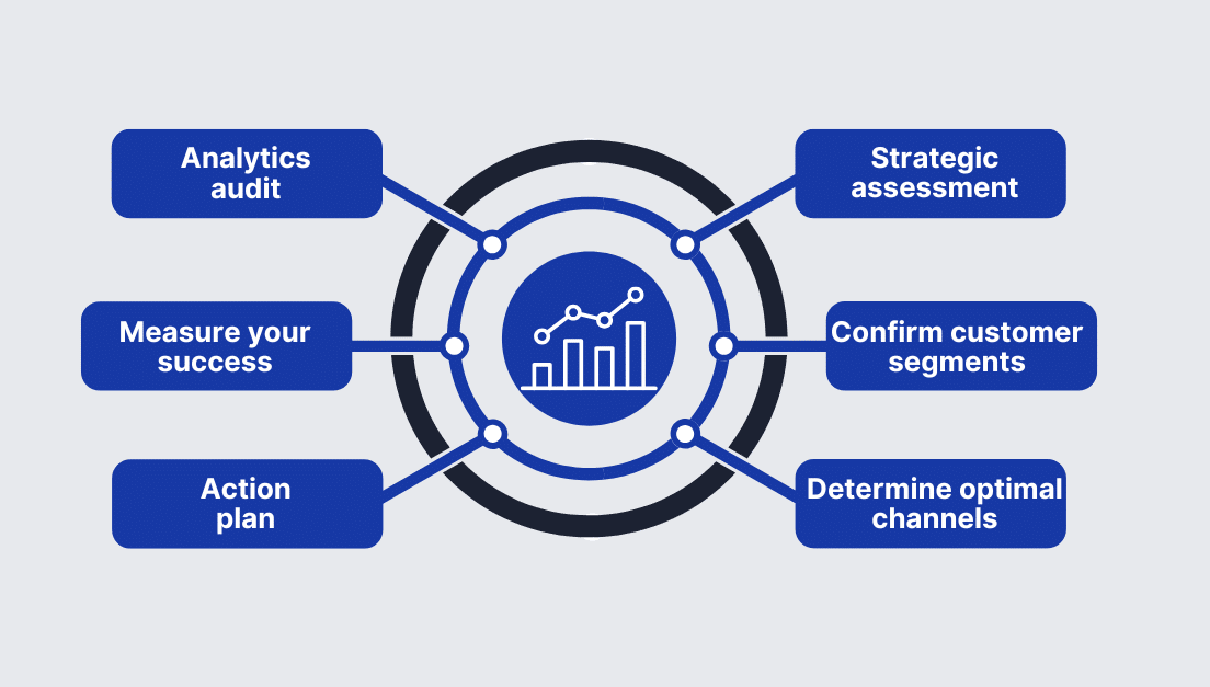 Digital analytics consulting-1025 (2) Digital analytics consulting