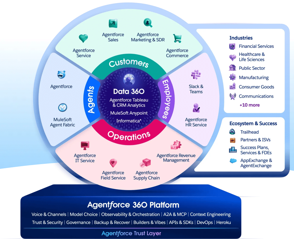 Salesforce CRM dashboard Salesforce CRM dashboard