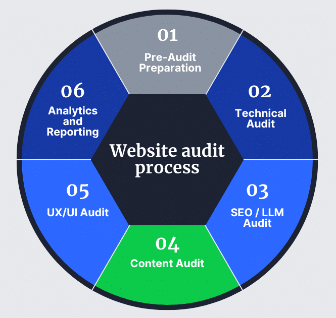 Website audit process-1025 (1) Website audit process