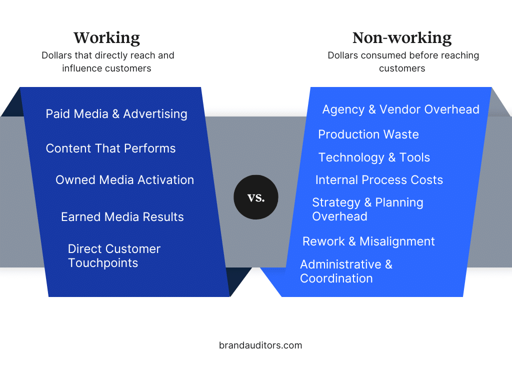 Working vs. Non-Working Marketing Assets-1025 (1) Working vs. Non-Working Marketing Assets-1025 (1)