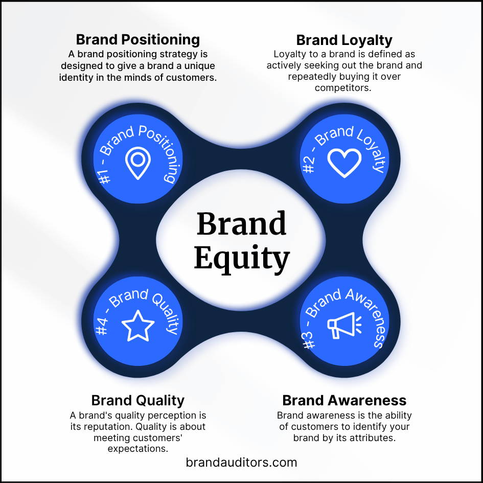 Brand Equity Infographic-1025-21 Brand Equity Infographic