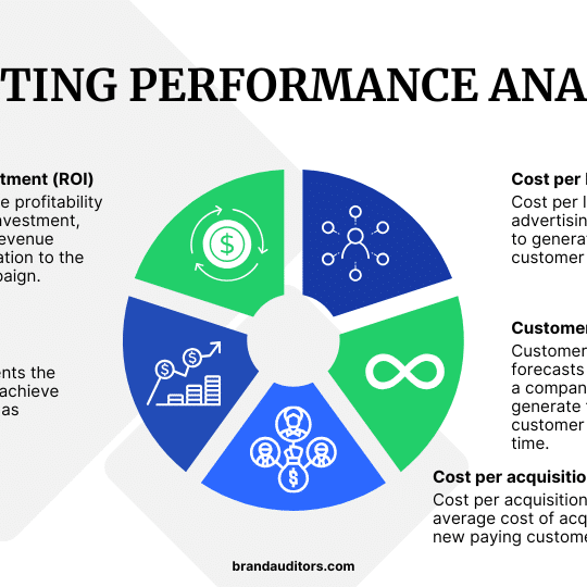 Marketing Performance Analytics-1025 Marketing Performance Analytics