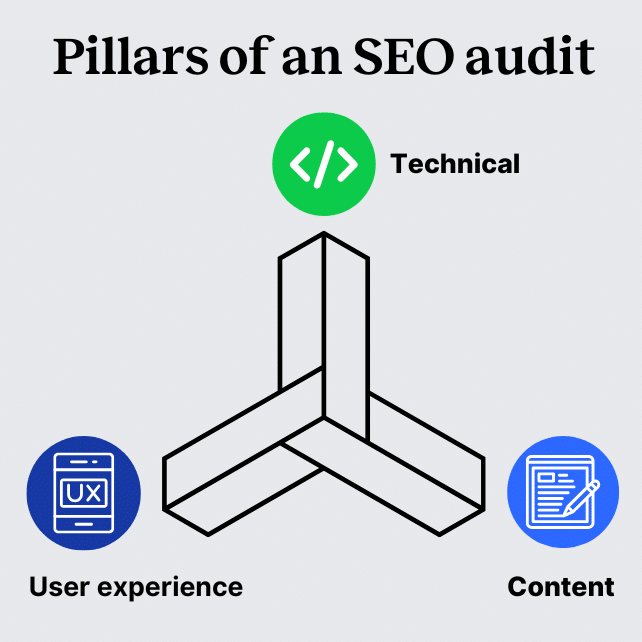 Pillars of an SEO Audit