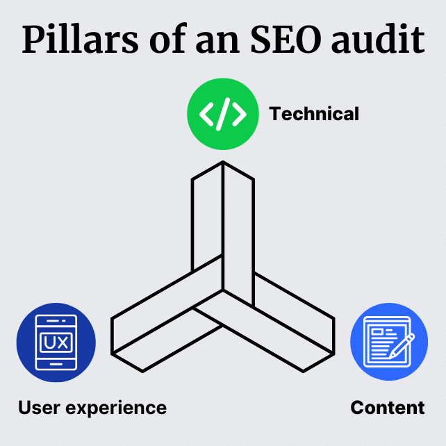 Pillars of an SEO Audit-1025-1 Pillars of an SEO Audit